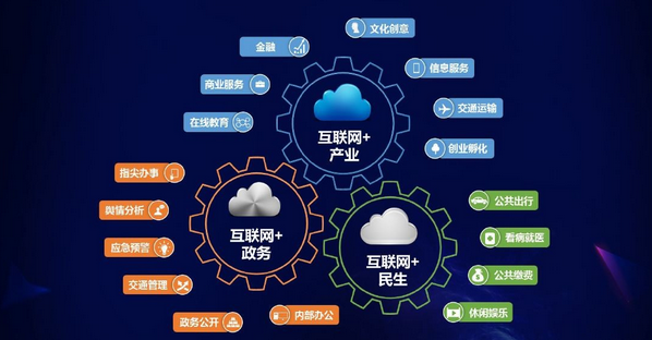互聯(lián)網(wǎng)創(chuàng)業(yè) 營(yíng)銷為王，產(chǎn)品為皇，推廣為寶刀！以互聯(lián)網(wǎng)金融信息服務(wù)為例